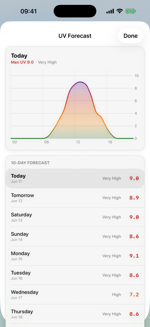 Soluvit UV forecast: today's hourly curve peaking at UV 9.0 and a 10-day list